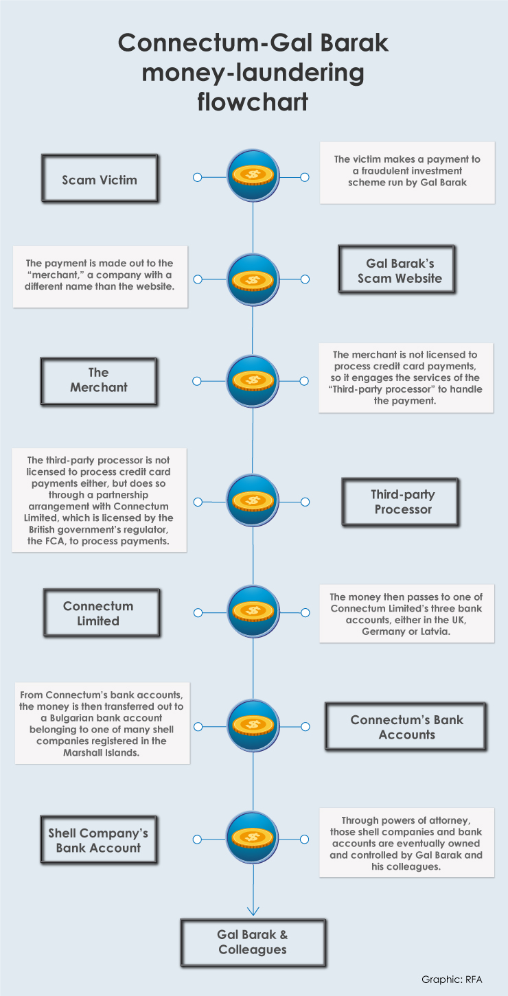 laundering-flow-chart.jpg